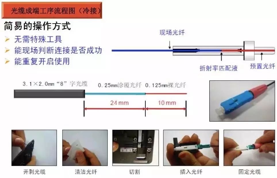 合肥光纤焊接