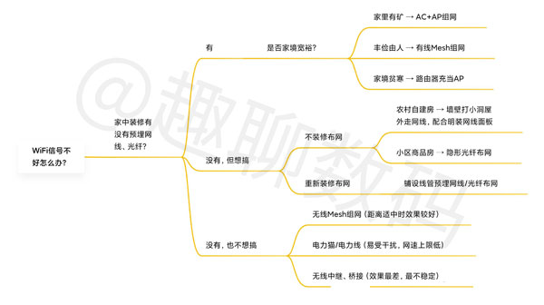 合肥无线覆盖系统