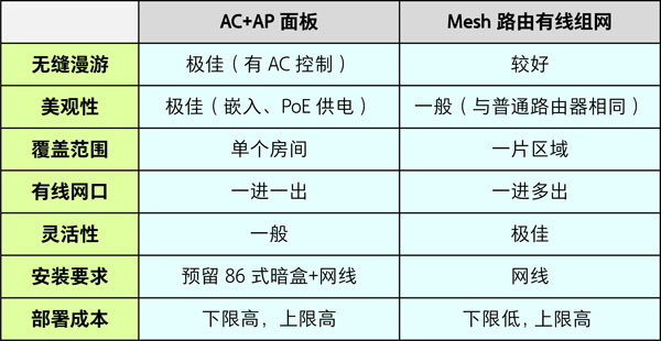 合肥无线覆盖系统