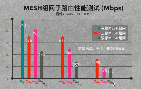 合肥无线覆盖系统