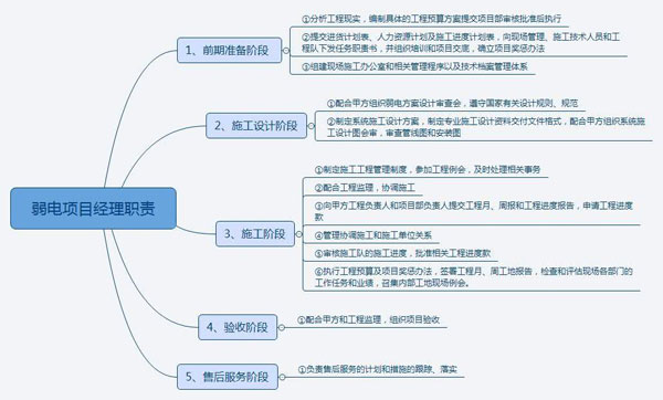 合肥弱电智能化