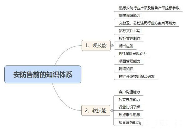 合肥弱电智能化