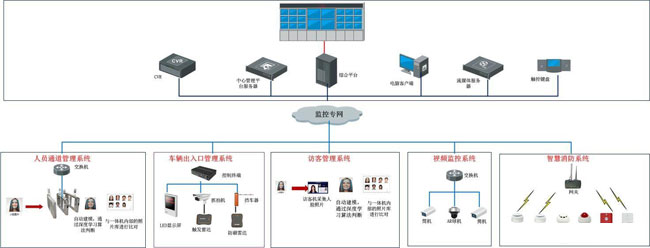 合肥弱电智能化